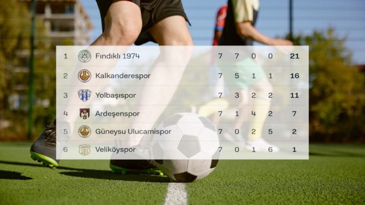 Rize Süper Amatör Play-off Grubunda zirve değişmedi